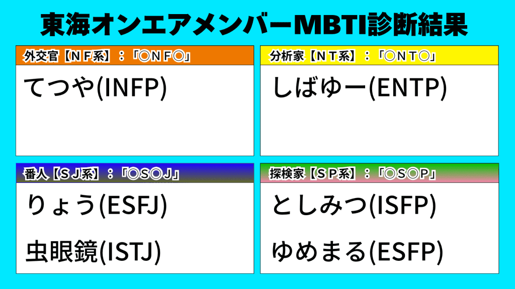 MBTI4カテゴリー表