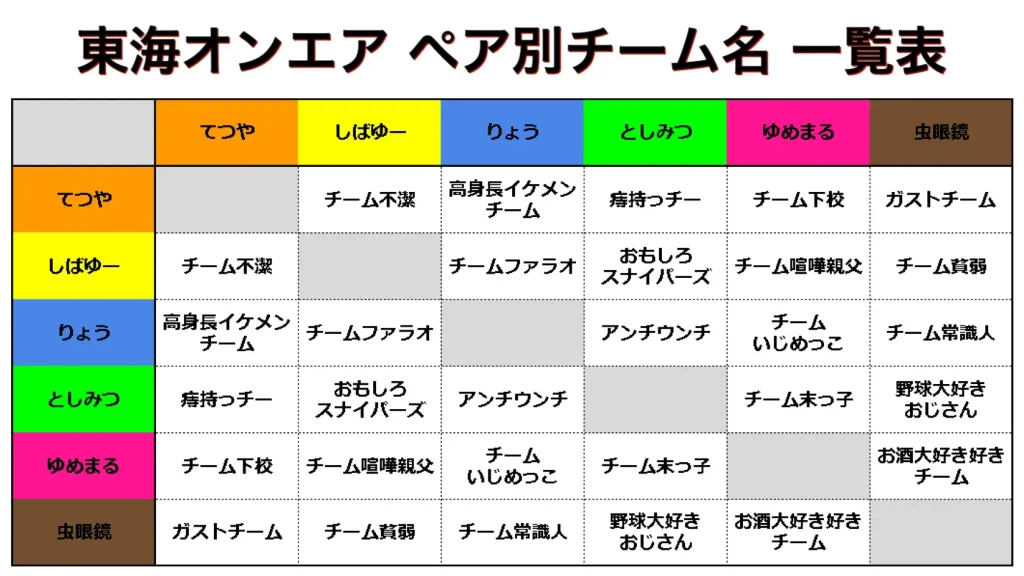 ペア別チーム名一覧表